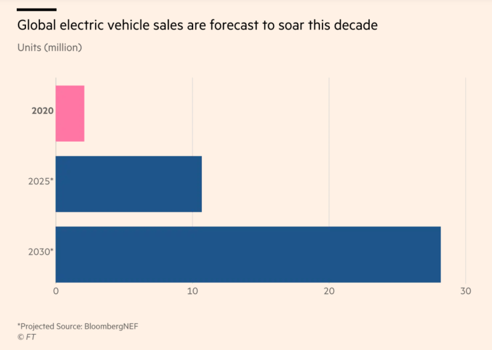 图片来源：Financial Times.png