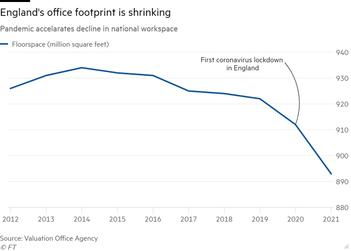 图片来源：Financial Times.png